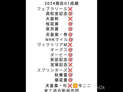 エリザベス女王杯2024　天皇賞・秋のリベンジだ！　負けられない戦い！時はきた！