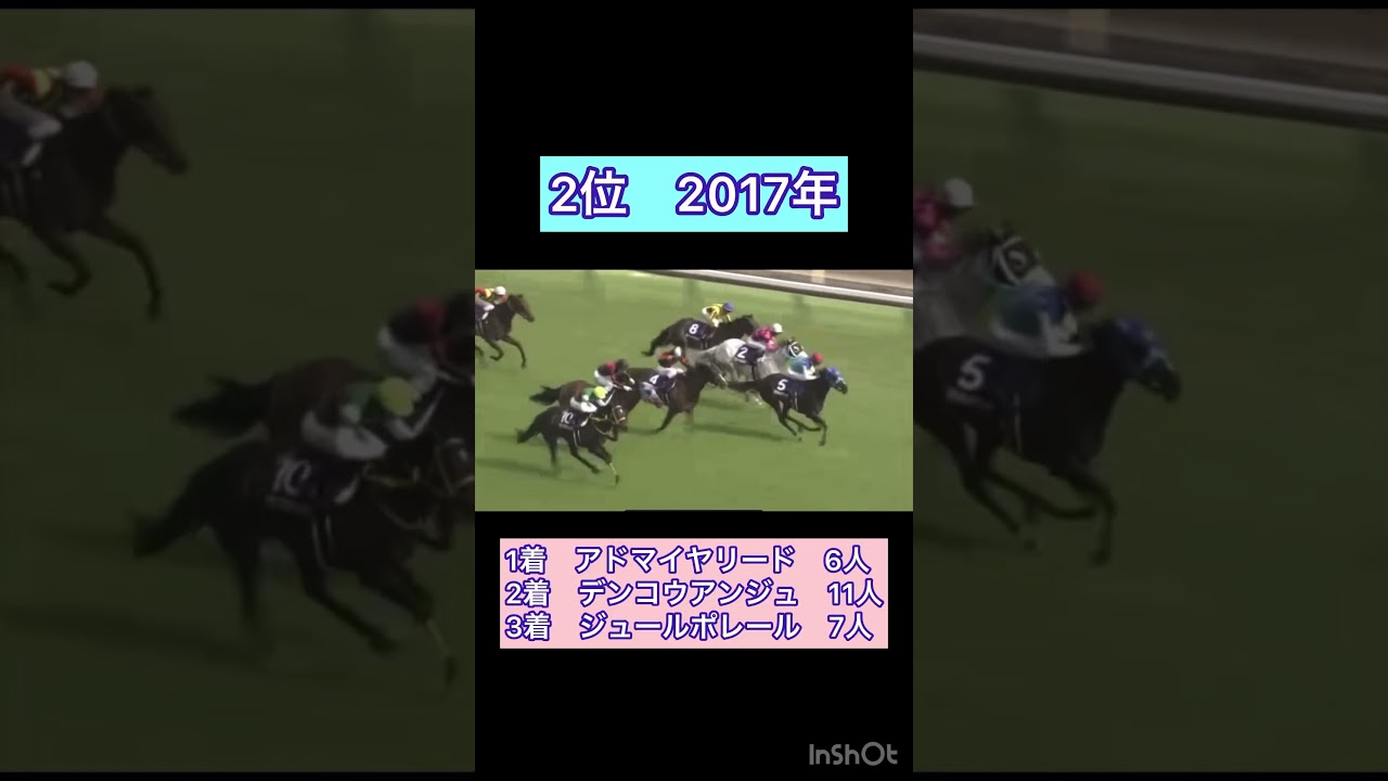ヴィクトリアマイル過去10年波乱度ランキング#競馬 #競馬予想 #ウマ娘 #ウマ娘プリティーダービー #ヴィクトリアマイル #ソダシ #アーモンドアイ #ヴィルシーナ