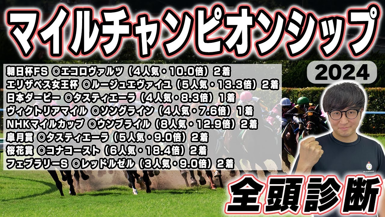 【マイルチャンピオンシップ2024全頭診断】注目は海外組？！まさかの高評価の理由とは？！５年連続プラス男が全頭徹底解説！！