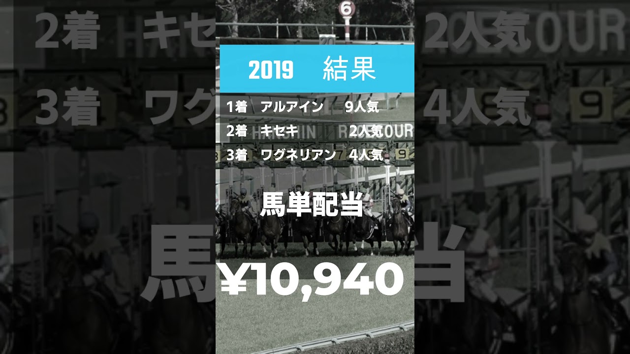 G1大阪杯史上　馬単高配当BEST5