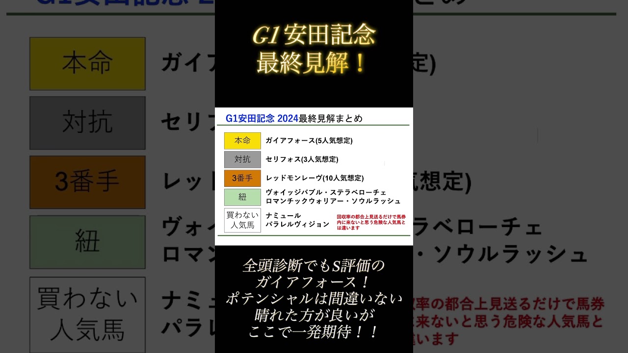 【安田記念 2024】最終見解！！最強香港馬 ロマンチックウォリアーに日本馬が挑む！！#shorts #競馬 #競馬予想 #安田記念