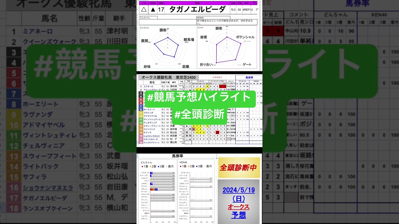 #タガノエルピーダ　#優駿牝馬2024 #オークス2024 #競馬予想ハイライト #全頭診断