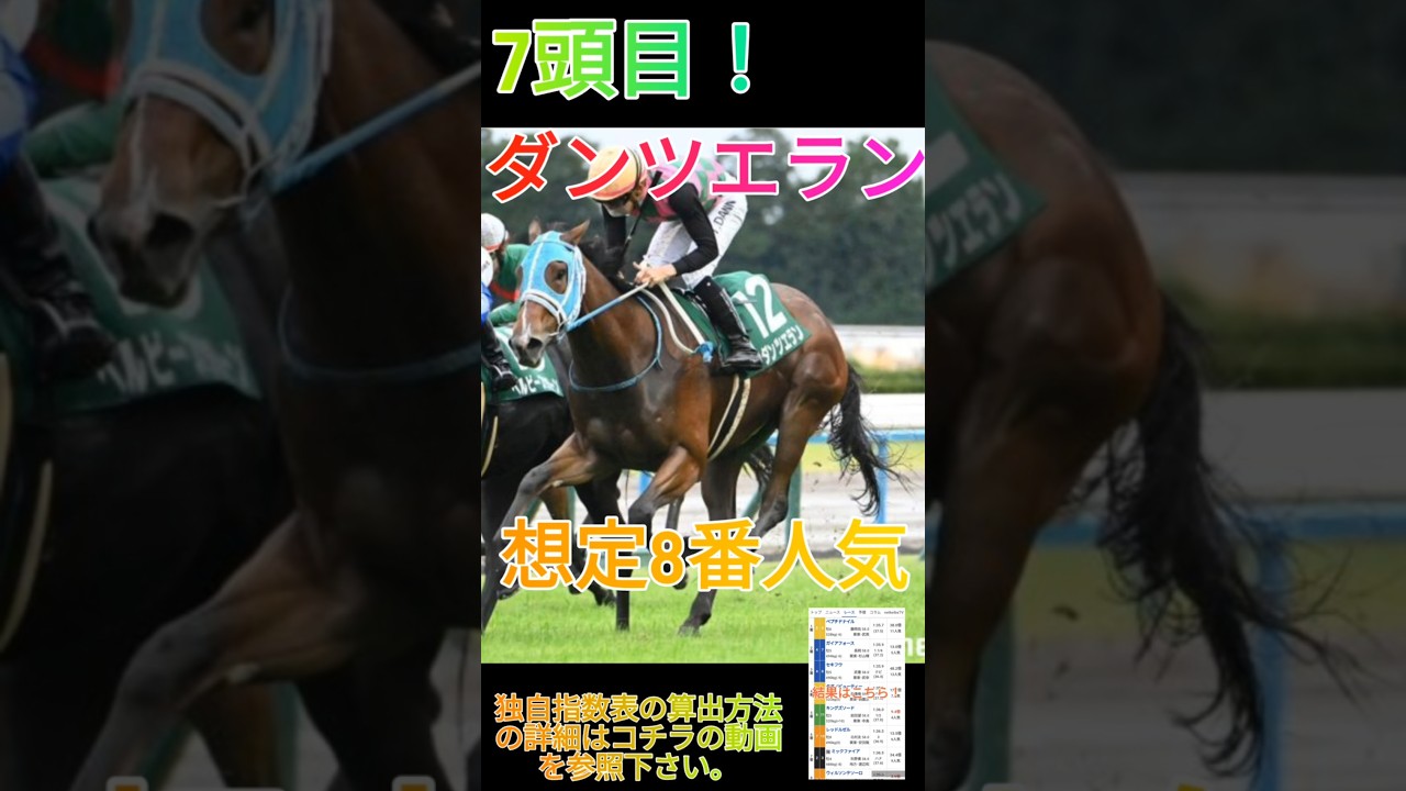 どこよりも早い。阪神ジュベナイルフィリーズ。by3連複2100円競馬。#競馬 #競馬予想 #ウマ娘 #予想的中