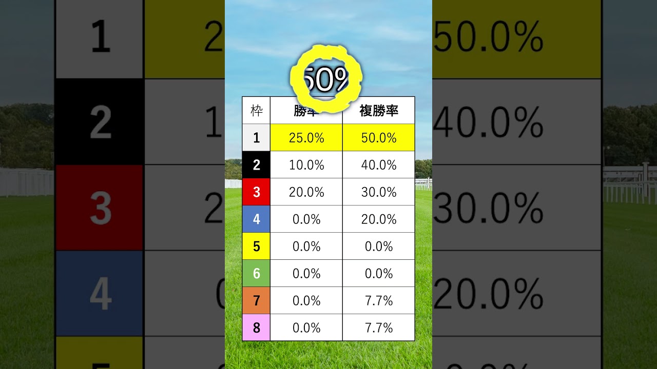 【ジャパンカップ2024】ジャパンCを当てたい人は見るべし！#競馬 #ジャパンカップ2024 #ジャパンカップ #ジャパンC #shorts