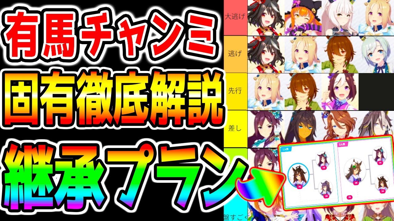 【ウマ娘】有馬チャンミ『全継承固有プラン おすすめ固有』全脚質 徹底解説まとめ！有馬記念/因子周回/継承固有【ウマ娘プリティーダービー 有馬記念 チャンピオンズミーティング チューニング プラチナ