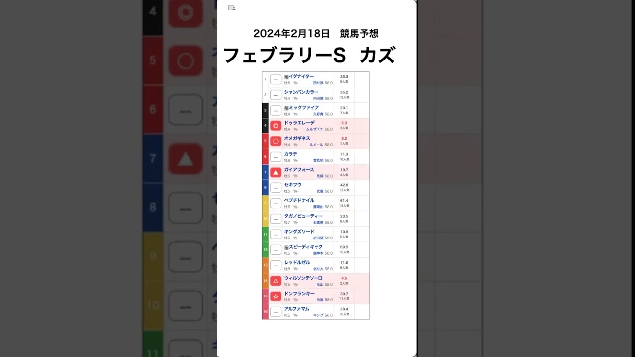 フェブラリーステークス 2024予想【競馬予想】 #shorts #競馬BAR #競馬予想  #フェブラリーステークス