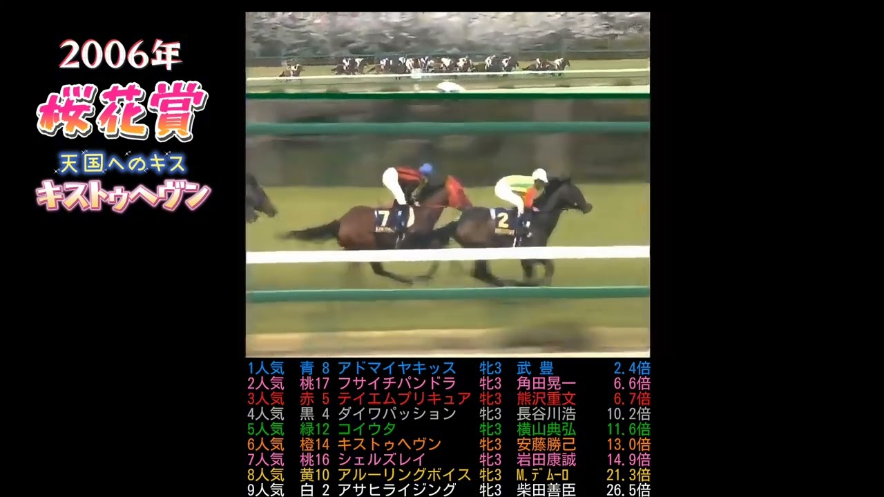 2006年桜花賞　キストゥヘヴン　#競馬#競走馬#馬#ウマ娘#horse#武豊#jra