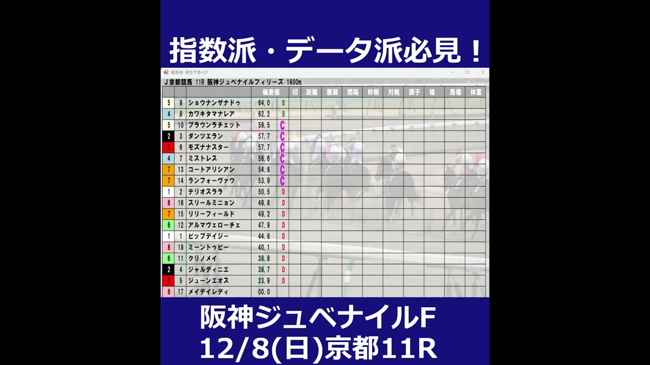12/8(日) 京都競馬11R【阪神ジュベナイルフィリーズ】《中央競馬 指数グラフ・予想・攻略》#shorts