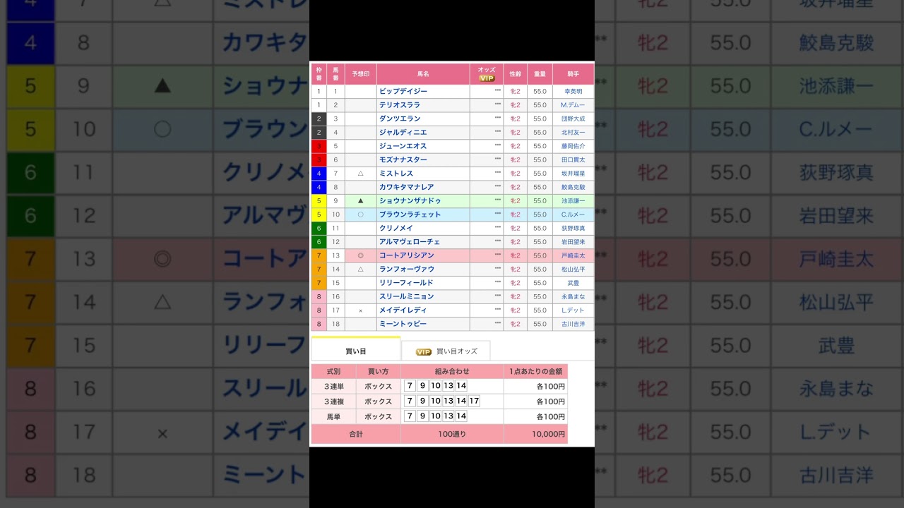 阪神ジュベナイルフィリーズ（G1）  京都競馬場  第11レース  直感予想！  #競馬 #予想 #競馬予想 #買い目 #京都競馬場 #阪神ジュベナイルフィリーズ #shorts #jra