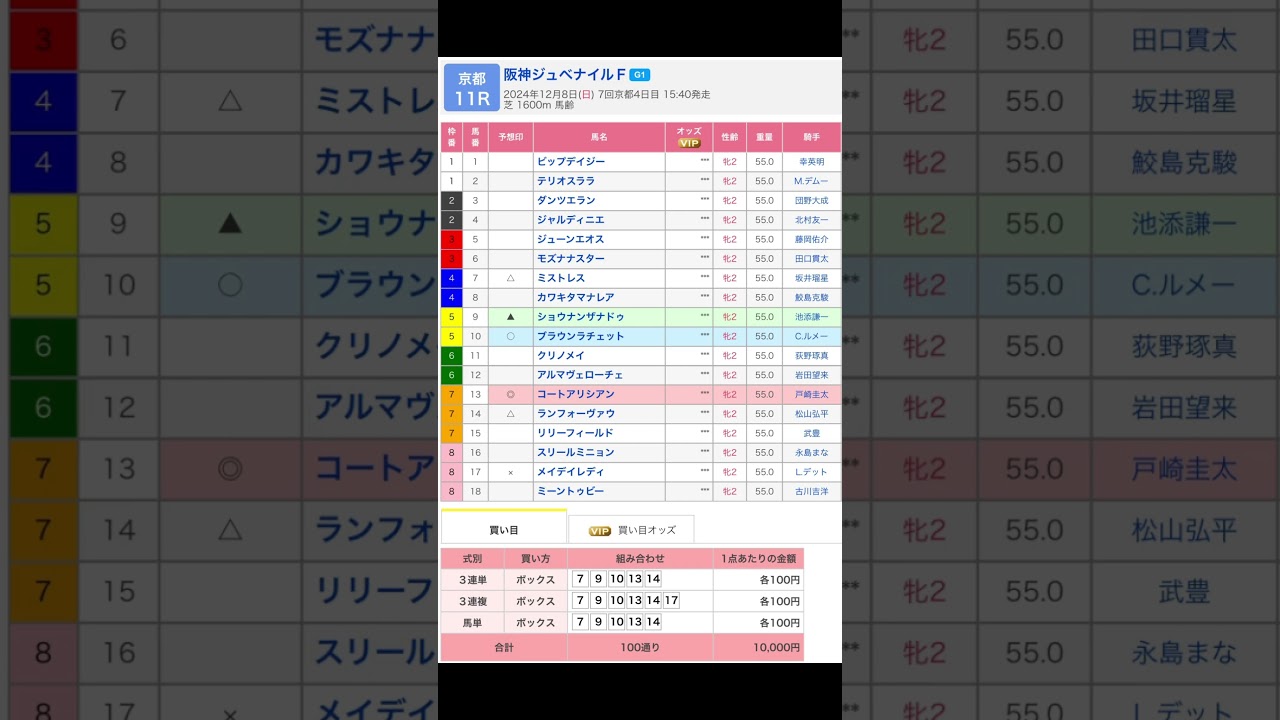 京都競馬場 メインレース 阪神ジュベナイルフィリーズ（G1） を予想します #競馬 #予想 #競馬予想 #買い目 #京都11r #京都競馬 #京都競馬場 #jra #阪神ジュベナイルフィリーズ