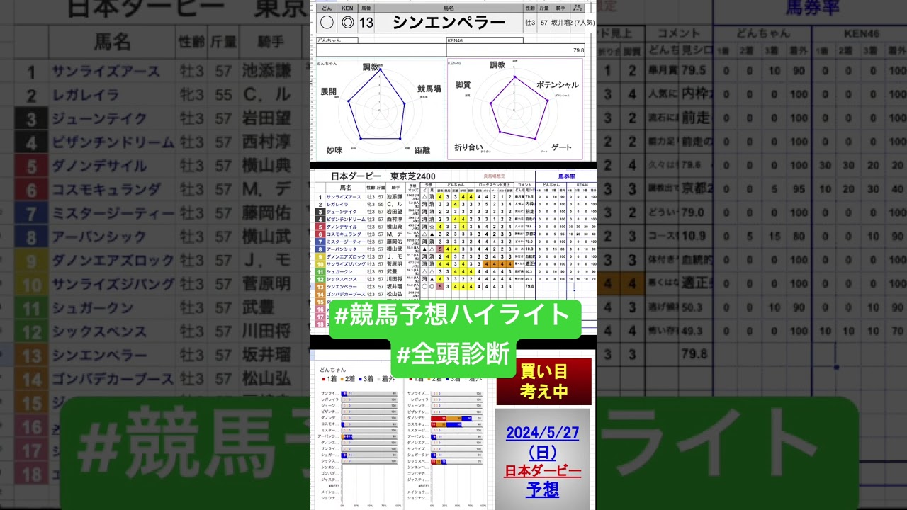 #シンエンペラー　#日本ダービー2024 #東京優駿2024 #競馬予想ハイライト #全頭診断