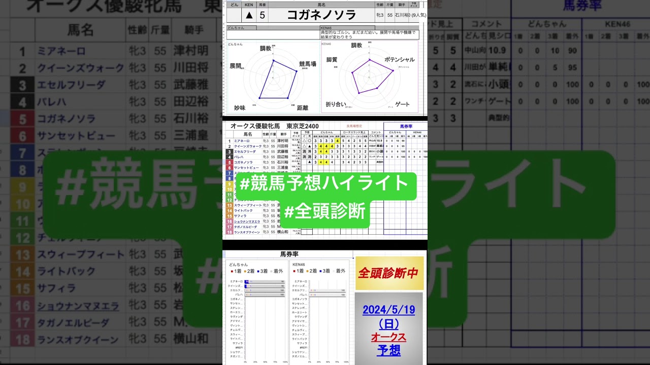 #コガネノソラ　#優駿牝馬2024 #オークス2024 #競馬予想ハイライト #全頭診断
