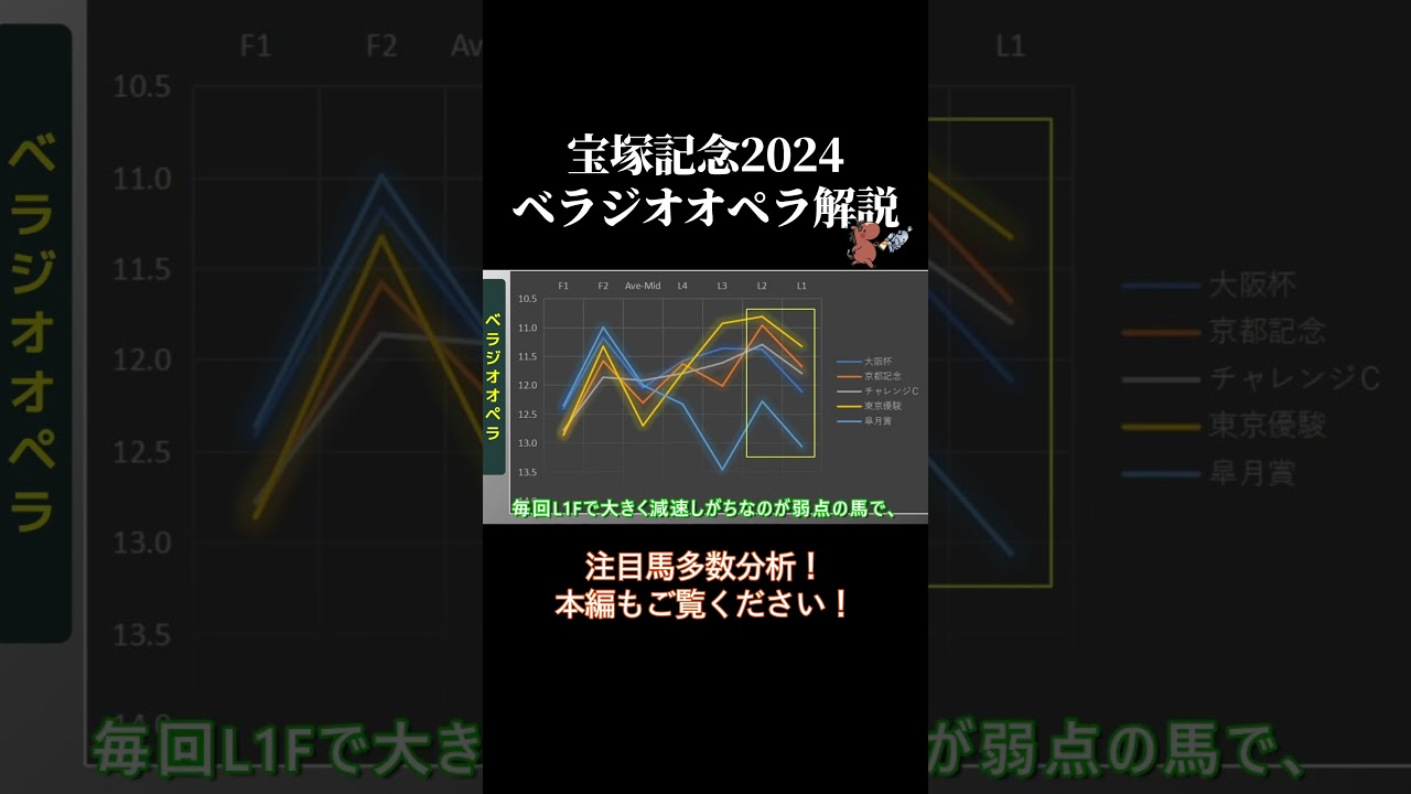 宝塚記念  ラップタイム分析【ベラジオオペラ編】