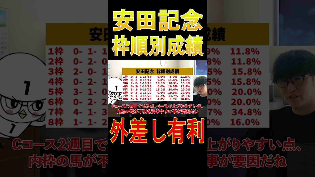 【安田記念 2024】外枠の差し馬を狙え！#ウマキんグ#ニートボクロチキン#安田記念2024