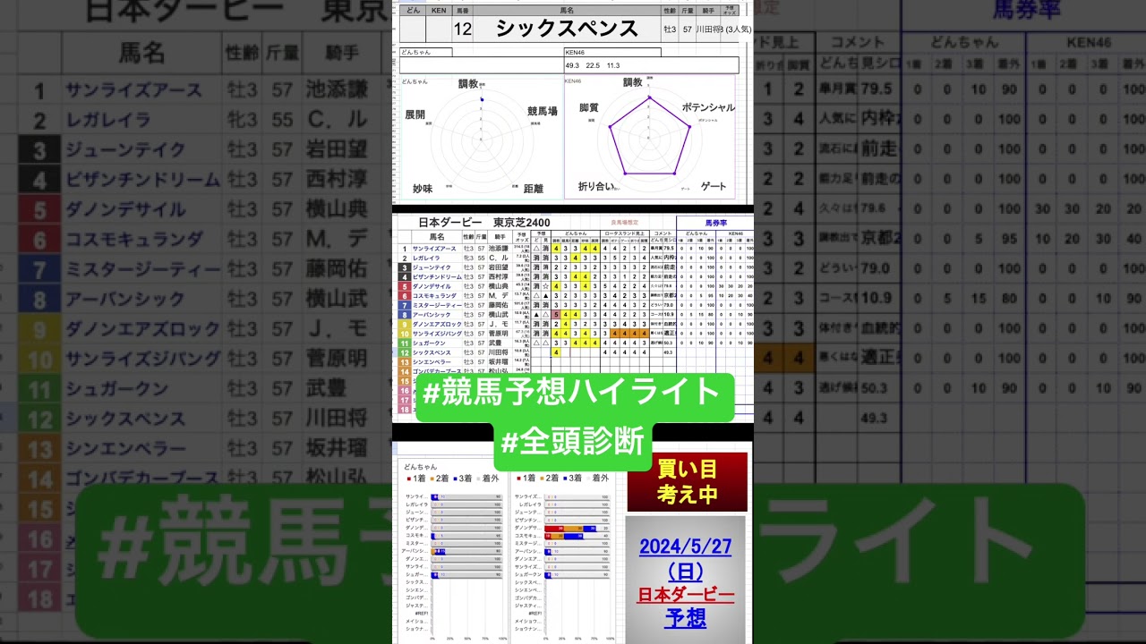 #シックスペンス　#日本ダービー2024 #東京優駿2024 #競馬予想ハイライト #全頭診断