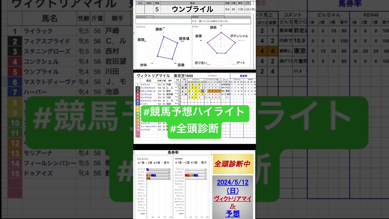 #ウンブライル　#ヴィクトリアマイル2024 #競馬予想ハイライト #全頭診断