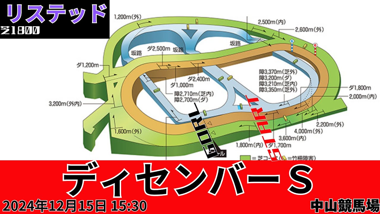【ディセンバーステークス2024予想】2024年12月15日中山 11R 15:30 #ディセンバーステークス  コントラポストが4ハロン53.2の好タイム！