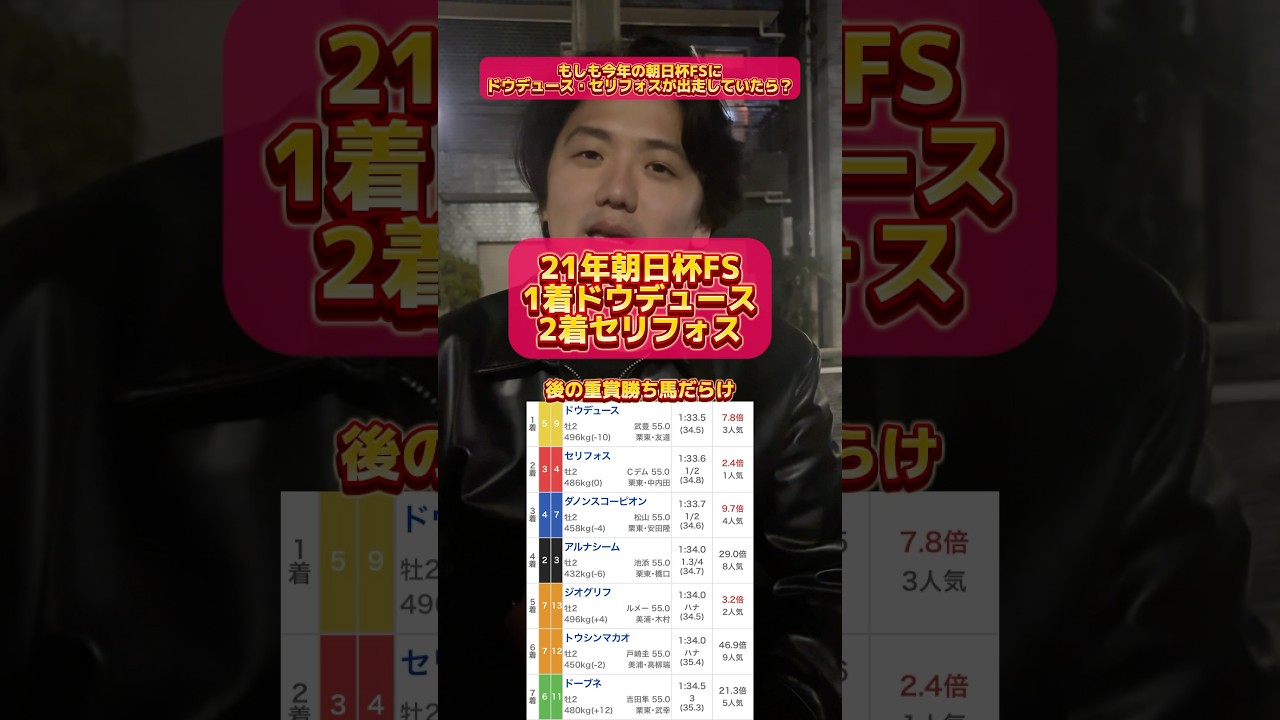 【競馬】もしも今年の朝日杯FSに21年1・2着馬ドウデュース・セリフォスが出走したら！？#朝日杯フューチュリティステークス #ターコイズステークス #有馬記念 #ドウデュース #セリフォス