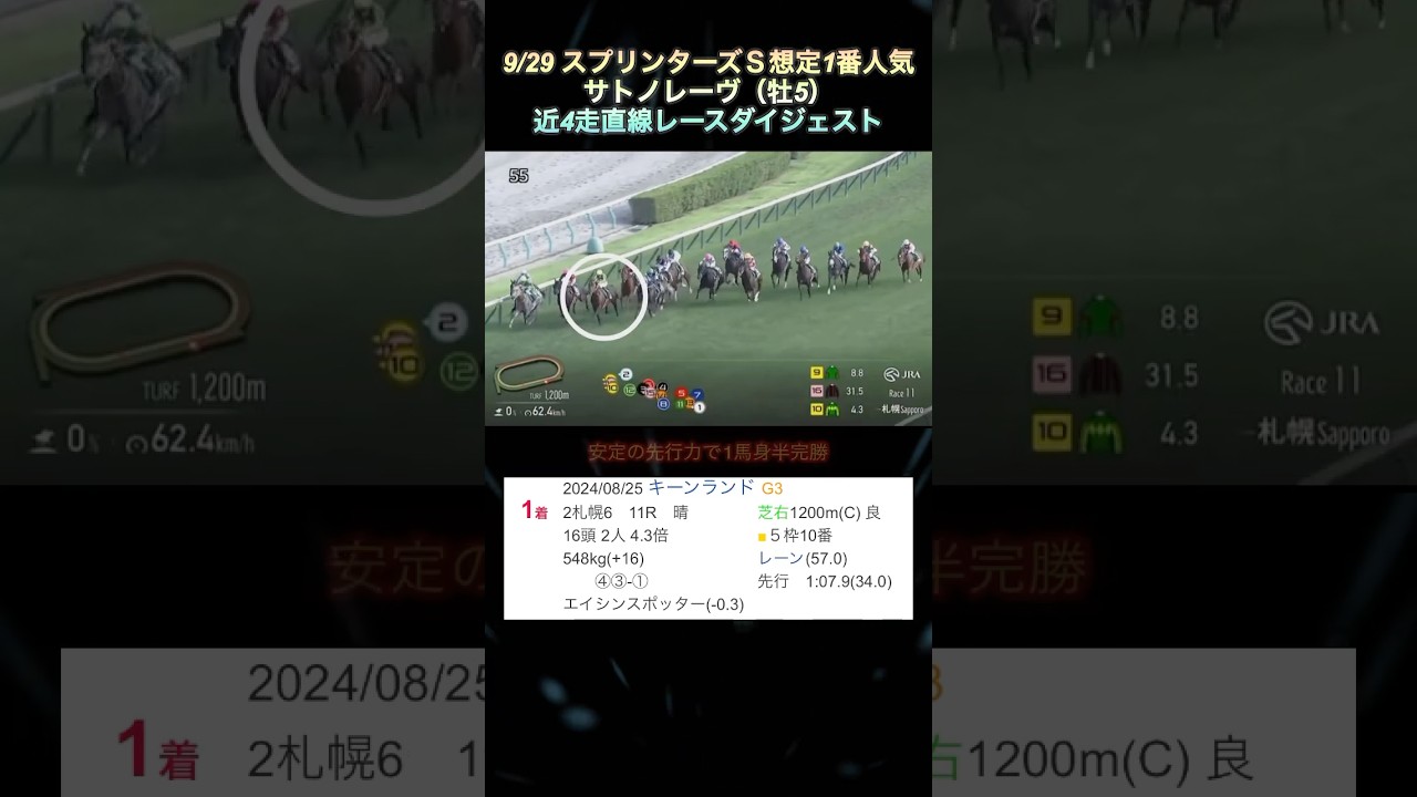 【サトノレーヴ】9.29GⅠスプリンターズＳ想定1番人気‼️近4走直線レースダイジェスト  #shorts  #サトノレーヴ  #スプリンターズＳ
