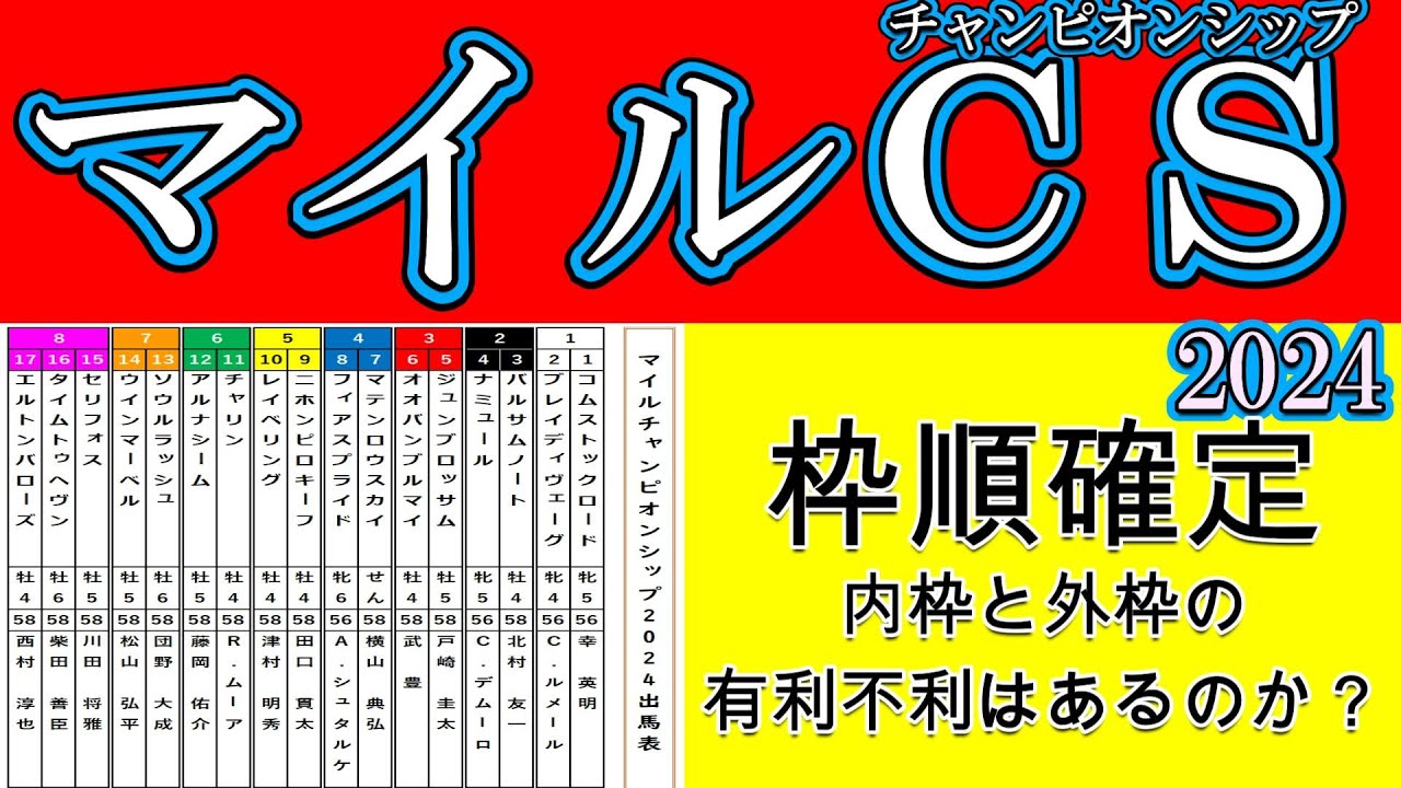 マイルチャンピオンシップ2024枠順確定！ブレイディヴェーグは1枠2番！昨年の覇者ナミュールは2枠4番と内枠に入った！初Ｇ１制覇を狙うソウルラッシュは7枠13番！外国馬チャリンは6枠11番！
