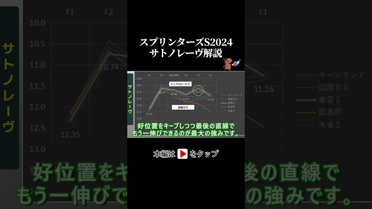 スプリンターズステークス ラップタイム分析【サトノレーヴ編】