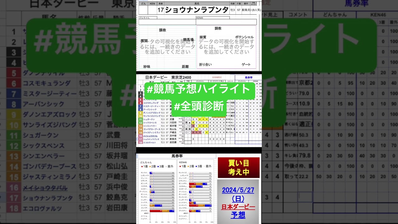 #ショウナンラプンタ　#日本ダービー2024 #東京優駿2024 #競馬予想ハイライト #全頭診断