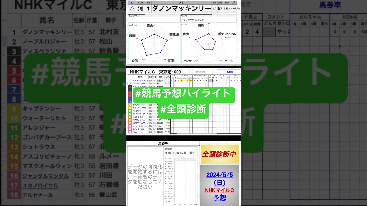 #ダノンマッキンリー　#nhkマイルカップ2024 #競馬予想ハイライト #全頭診断