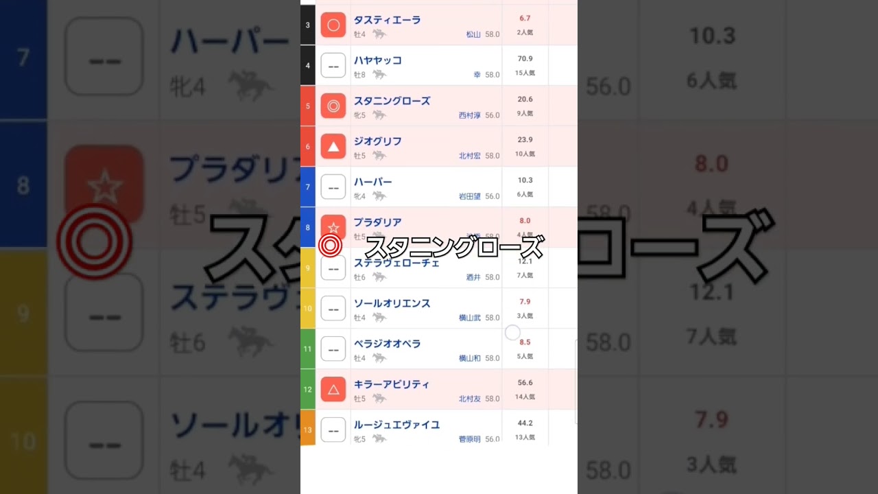 大阪杯G1◎スタニングローズ#最高枠順#競馬 #競馬予想動画 #大阪杯2024#shortvideo