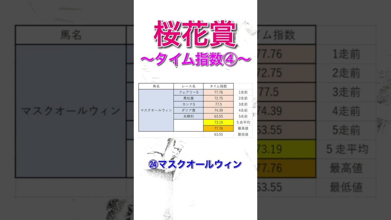 桜花賞2024 独自タイム指数 全頭診断④ 【 競馬予想 】【 桜花賞2024予想 】