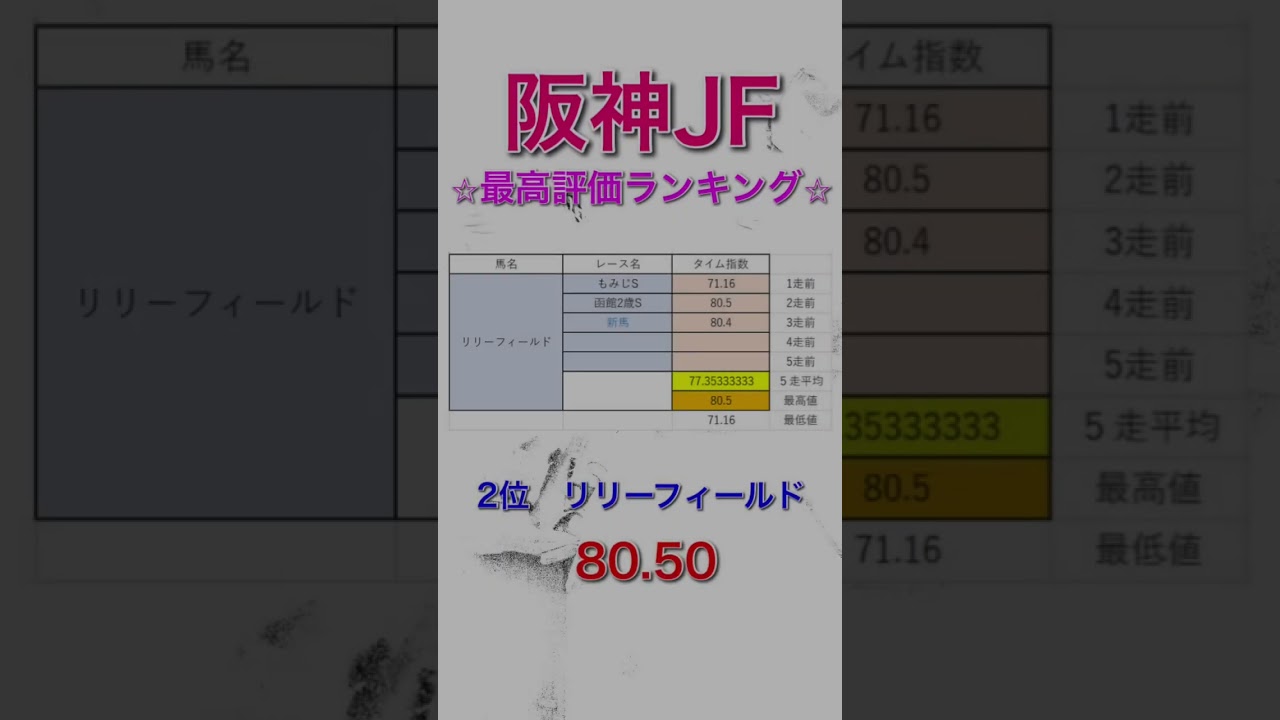 阪神ジュベナイルフィリーズ2024 独自タイム指数 最高評価ランキング 【 競馬予想 】【 阪神JF2024 予想 】