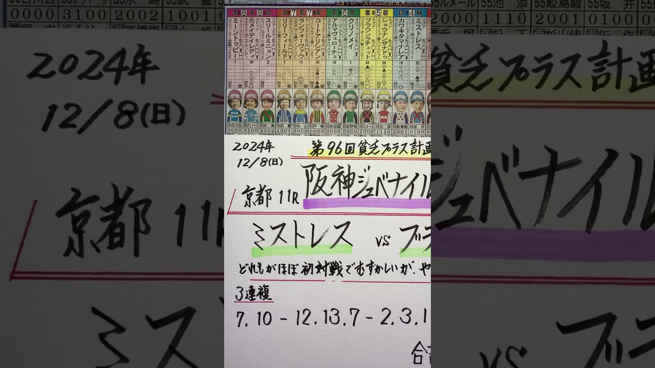 【競馬予想】京都11R 阪神ジュベナイルフィリーズ🏇初G1勝つのは🤔⁉️