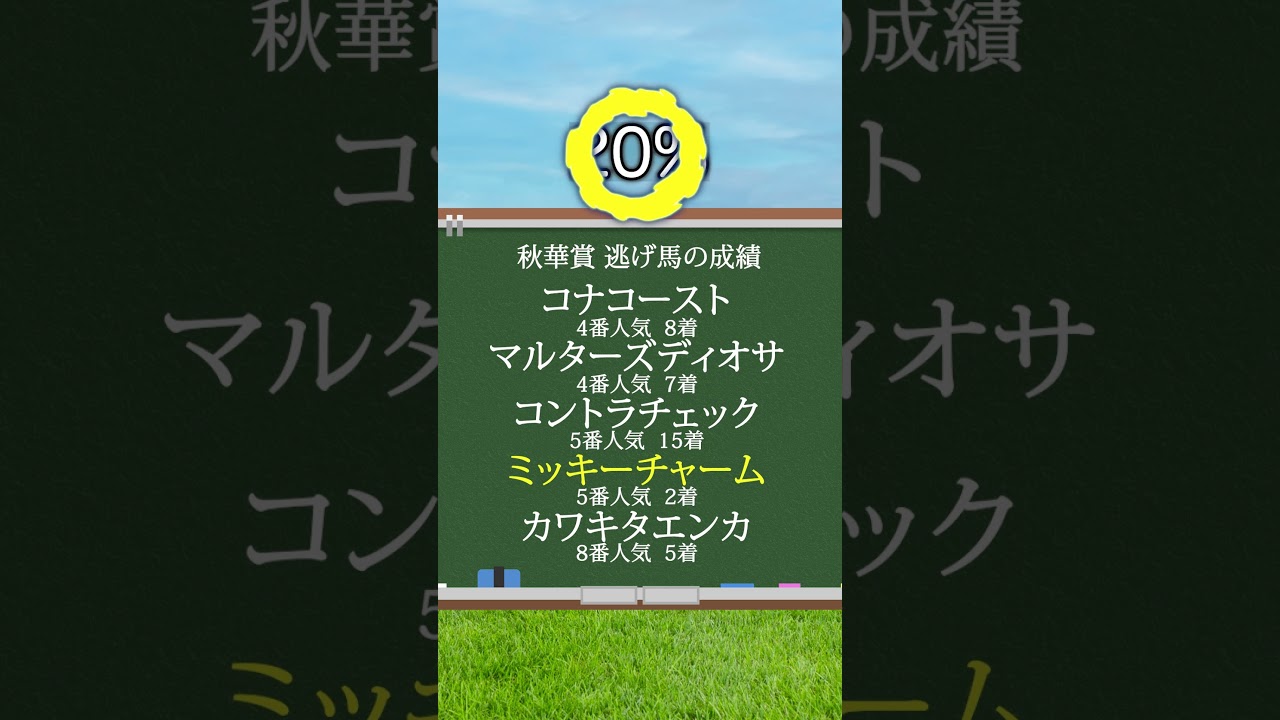 【秋華賞2024】秋華賞を当てたい人は見るべし！#競馬 #秋華賞2024 #秋華賞 #shorts