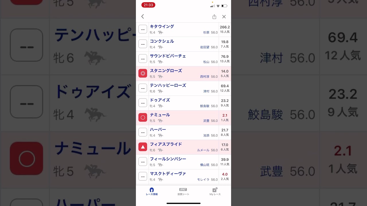 ヴィクトリアマイル2024予想#競馬予想 #注目馬 #穴馬 #
