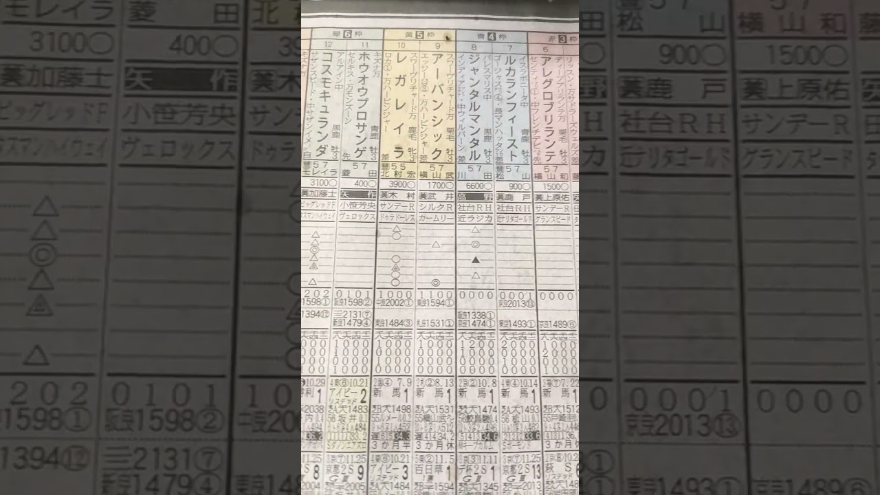競馬予想(皐月賞)