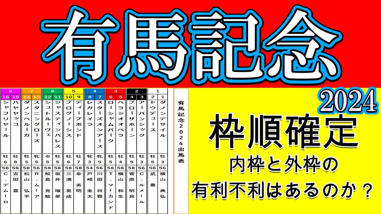 有馬記念2024枠順確定！一発目を引いたドウデュースが1枠2番！2番目のダノンデサイルが1枠1番！大いにり上がった枠順抽選のとなった！アーバンシックは2枠3番と内枠に人気馬が固まった！