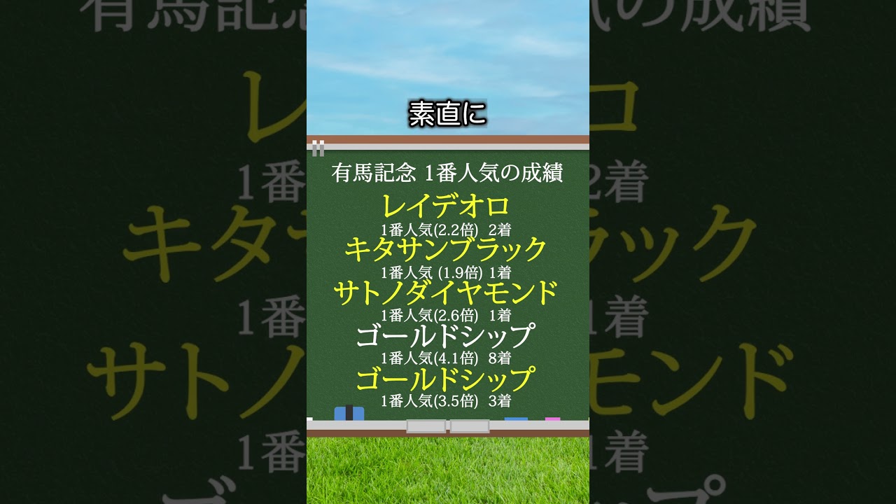 【有馬記念2024】有馬記念を当てたい人は見るべし！#競馬 #有馬記念2024 #有馬記念 #競馬予想 #shorts