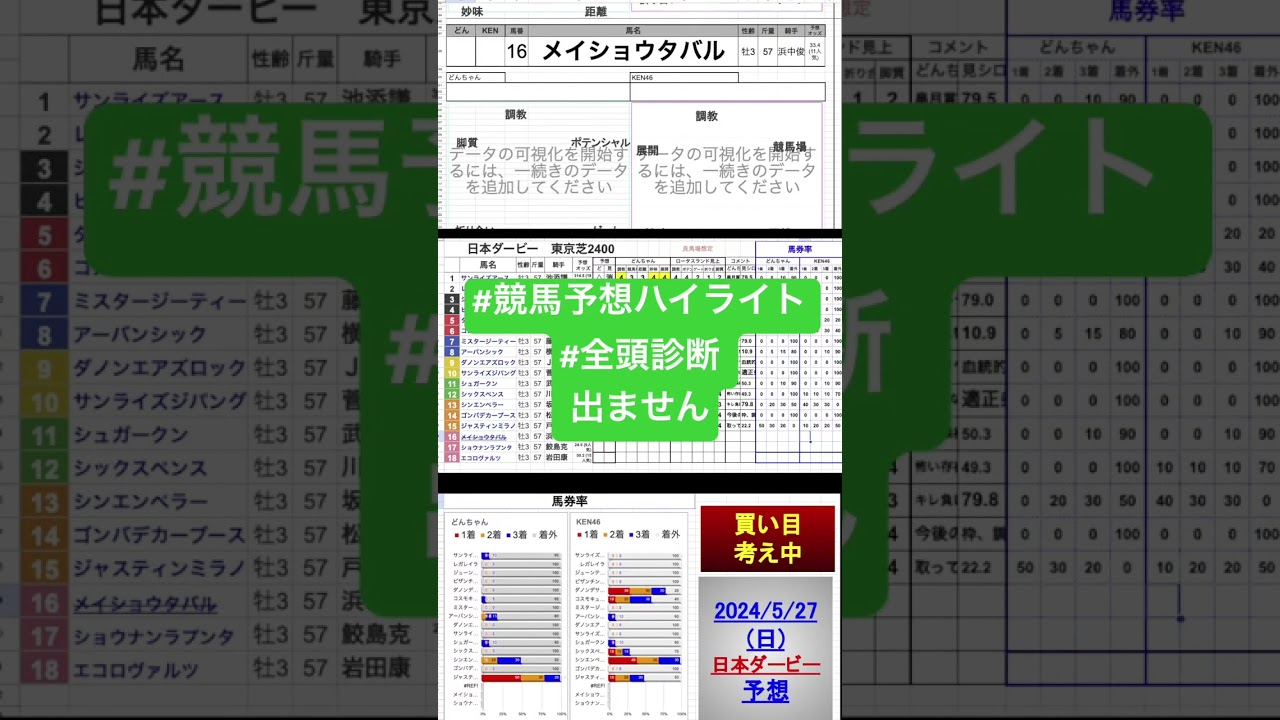#メイショウタバル #日本ダービー2024 #東京優駿2024 #競馬予想ハイライト #全頭診断