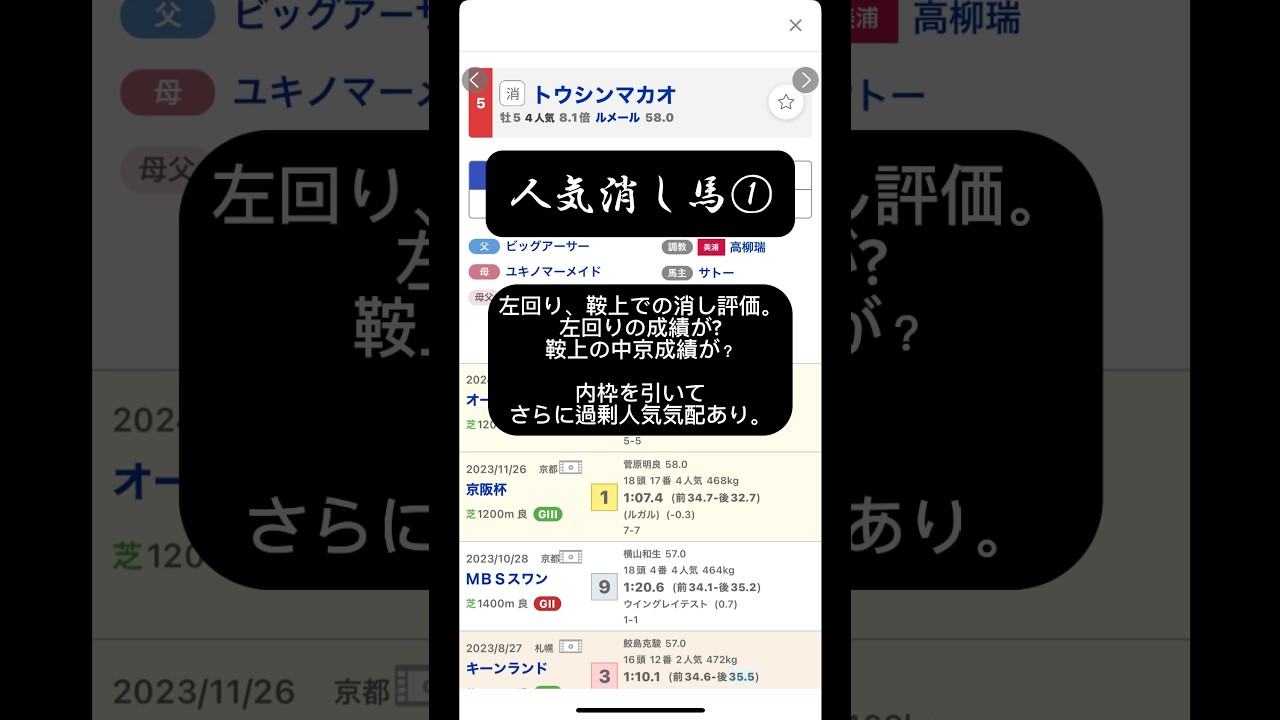【高松宮記念2024 予想】#競馬 #高松宮記念 #高松宮記念2024 #トウシンマカオ #ビクターザウィナー #ナムラクレア #メイケイエール #ルガル #マッドクール #shorts