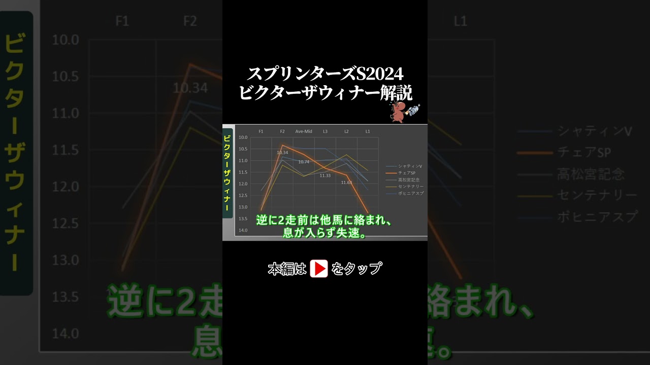 スプリンターズステークス ラップタイム分析【ビクターザウィナー編】