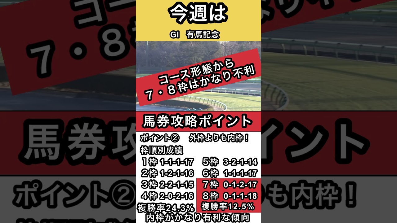 #有馬記念 馬券攻略のポイントはコレ #shorts