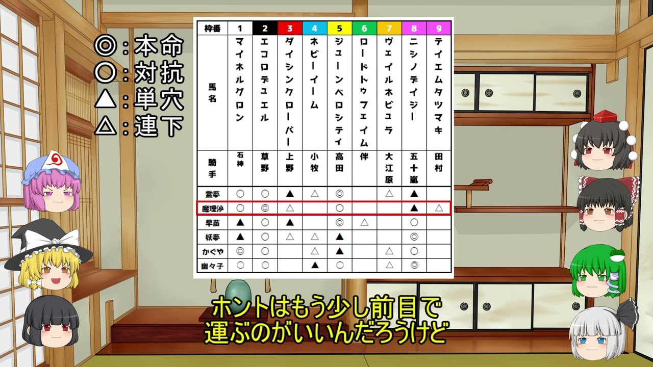 【競馬予想】ゆっくりたちが中山大障害を予想するようです（2024年）
