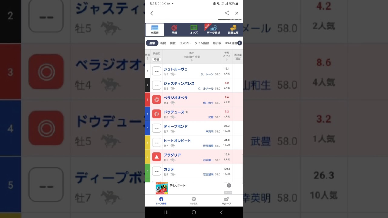 #宝塚記念#本命候補3頭穴馬候補1頭#京都#中央競馬予想#宝塚記念2024#shorts