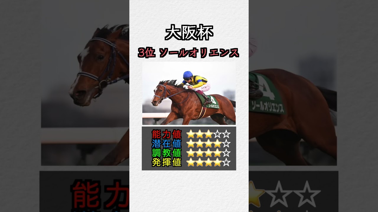【重賞特化指数】 大阪杯 #shorts #競馬予想 #競馬指数 #大阪杯