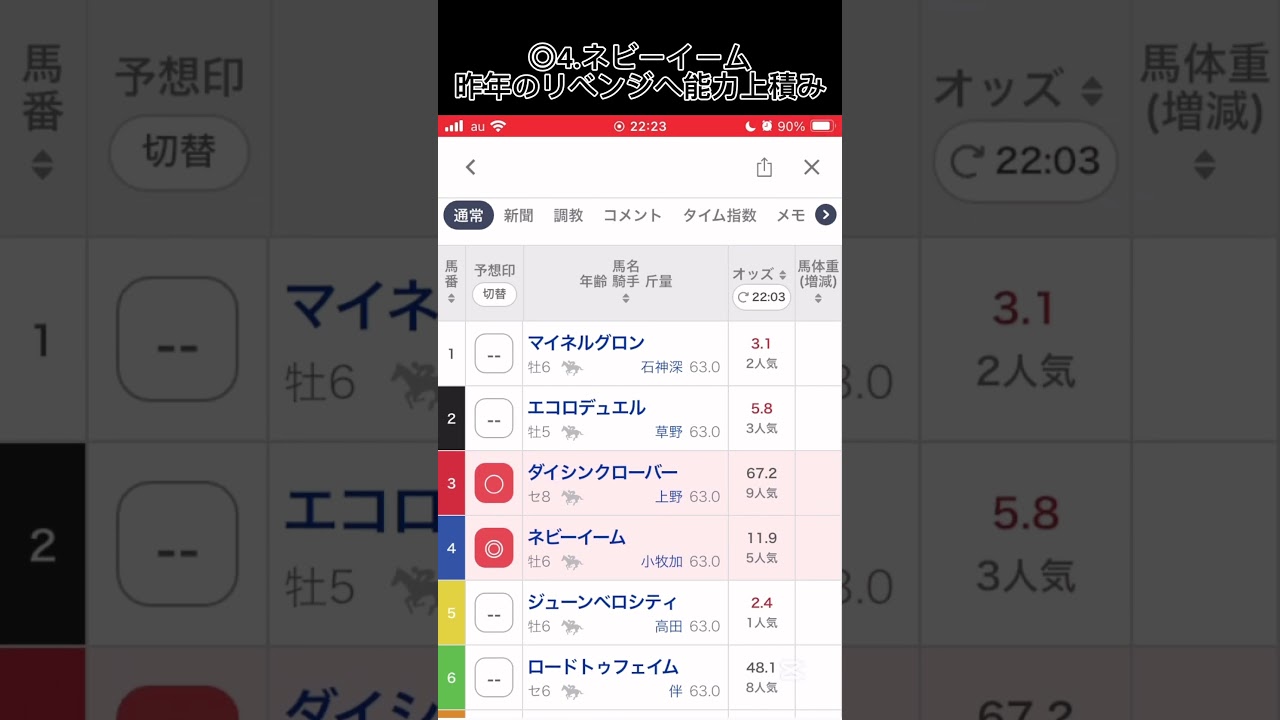 中山大障害の最終見解です！リベンジへ！燃える人馬を #競馬 #中山競馬予想 #中山競馬場 #競馬予想 #中山大障害