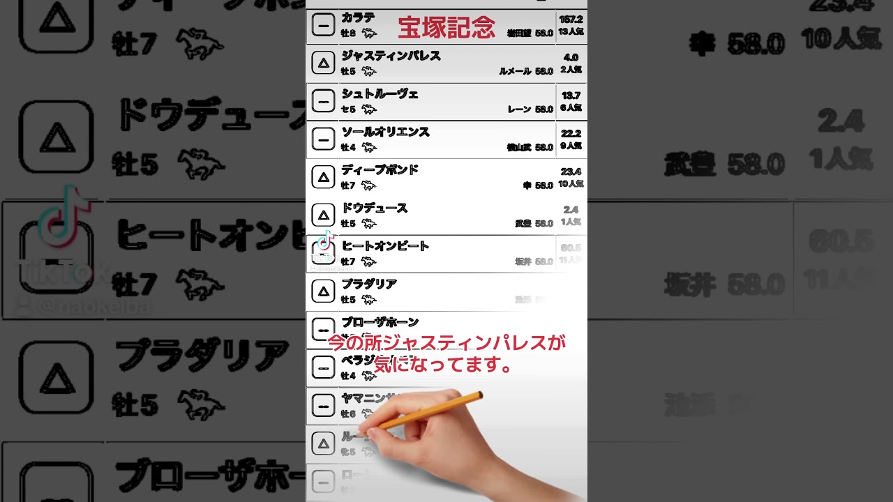 宝塚記念#競馬 #競馬予想 #宝塚記念
