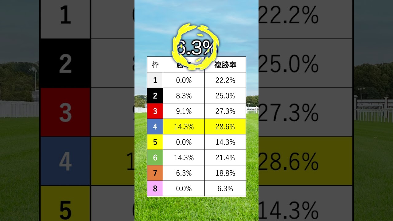 【ホープフルステークス2024】ホープフルSを当てたい人は見るべし！#競馬 #ホープフルステークス2024 #ホープフルステークス #ホープフルS #競馬予想 #shorts