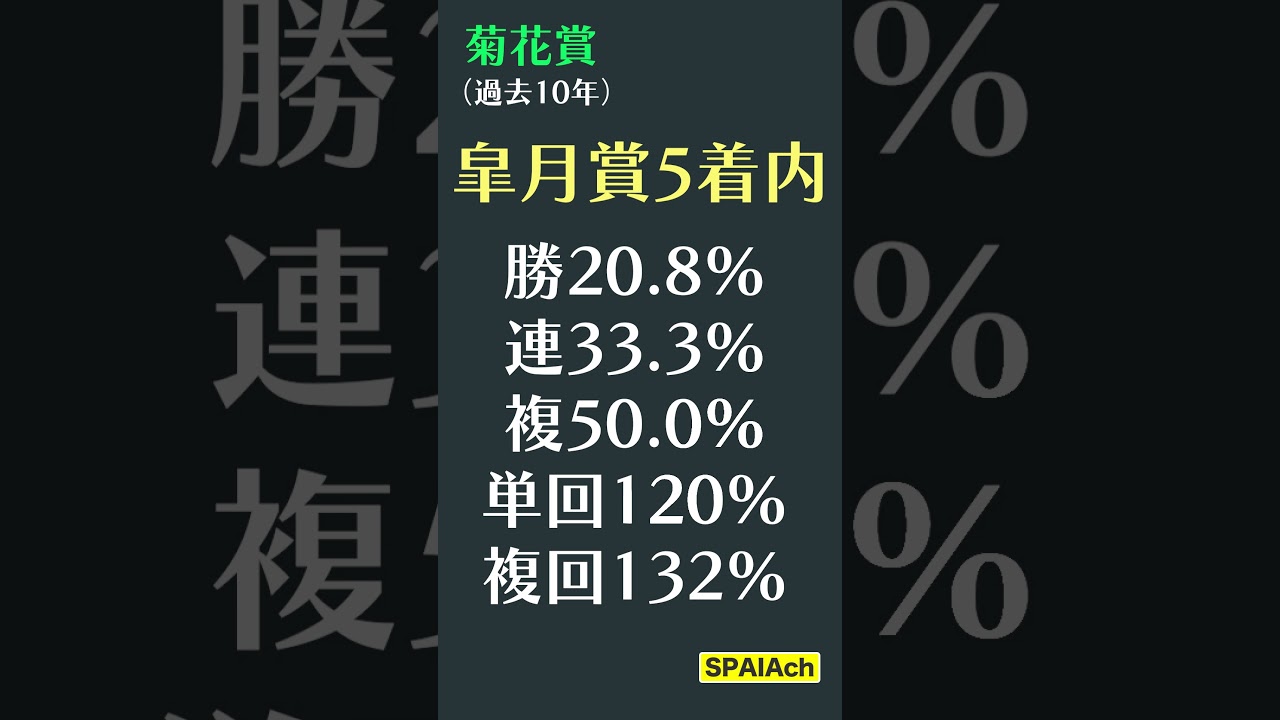 菊花賞 30秒予想