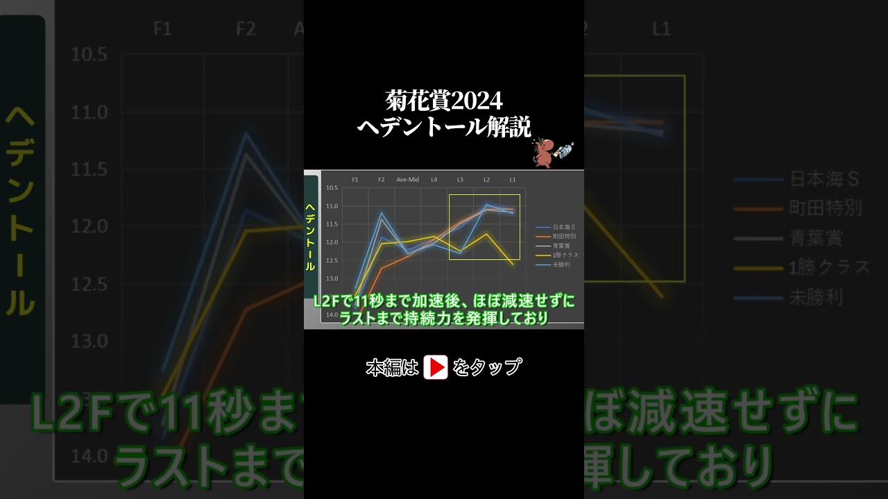 菊花賞 ラップタイム分析【ヘデントール編】
