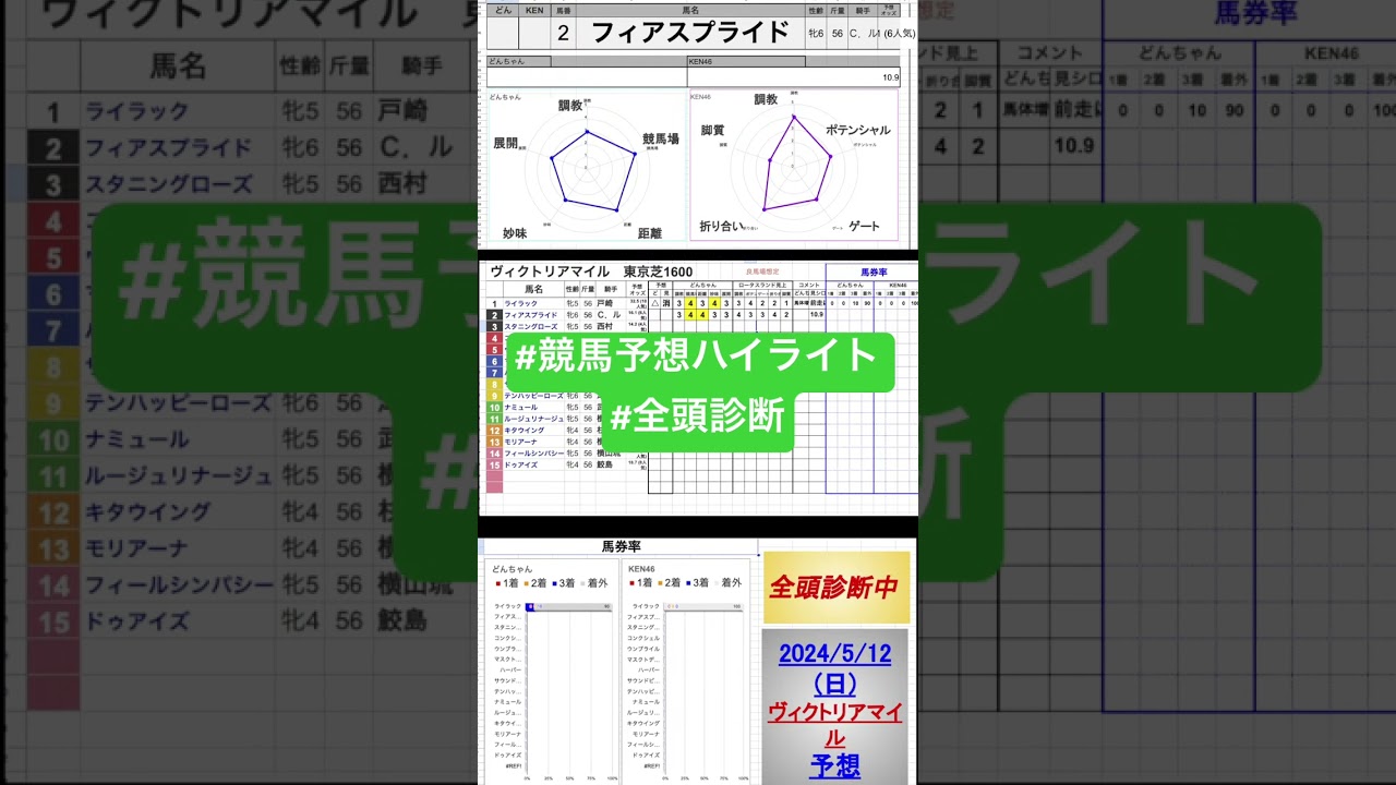 #フィアスプライド　#ヴィクトリアマイル2024 #競馬予想ハイライト #全頭診断