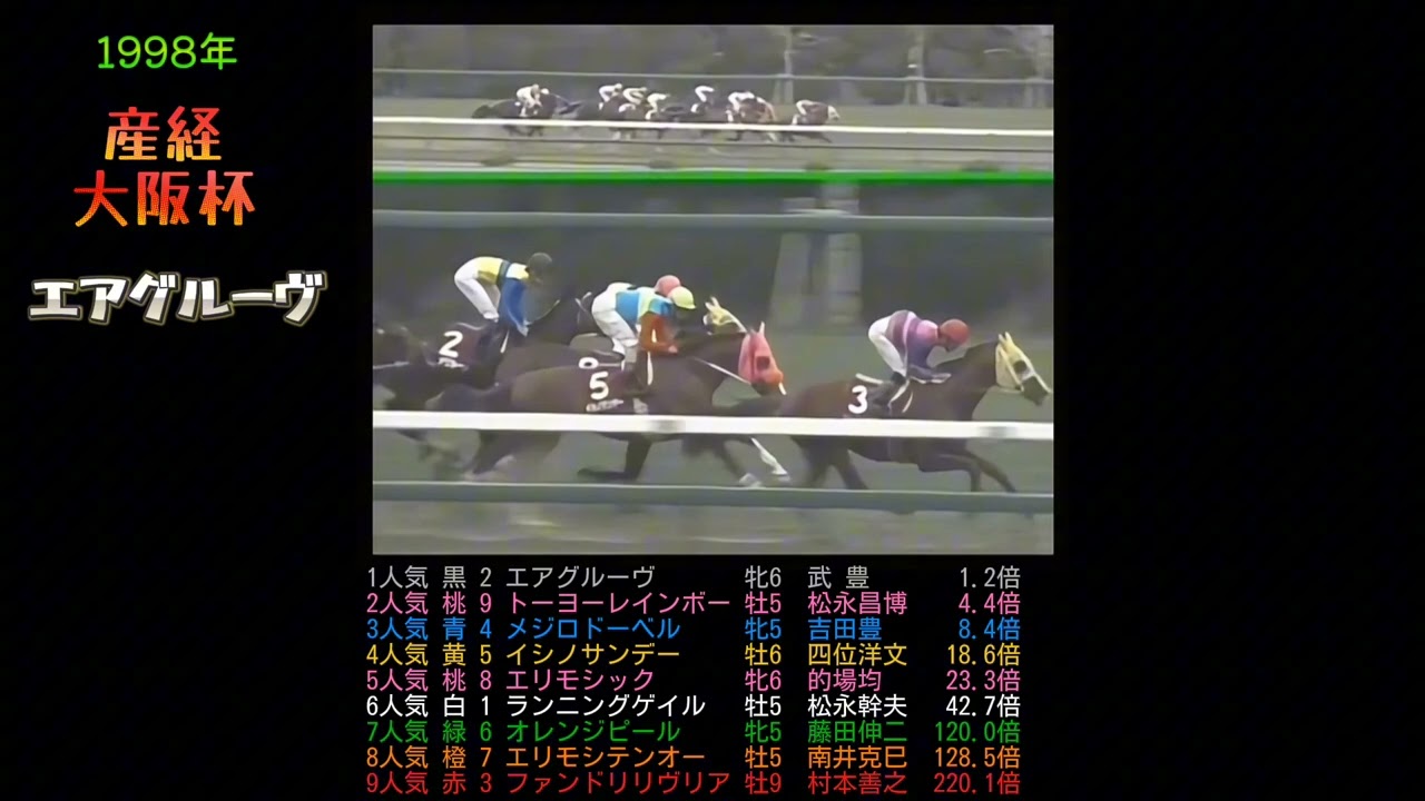 1998年大阪杯　エアグルーヴ　　#ウマ娘#競馬#競走馬#馬#horse#武豊#jra 　